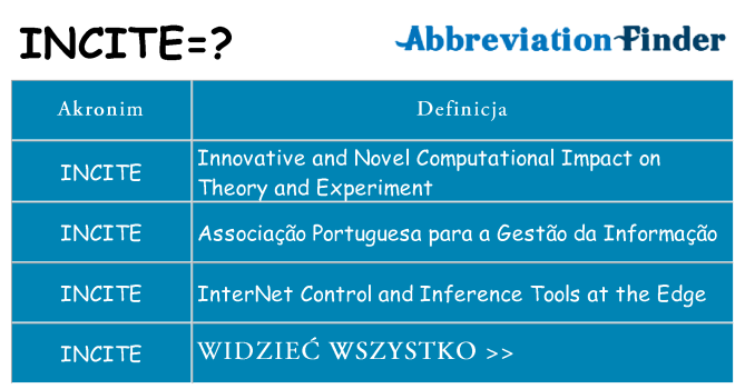Co incite oznaczać