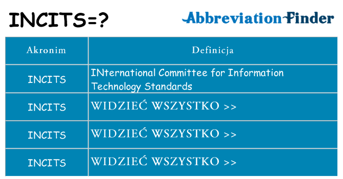 Co incits oznaczać