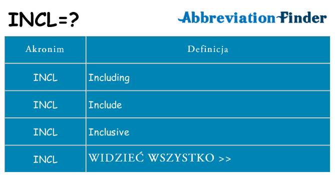 Co incl oznaczać