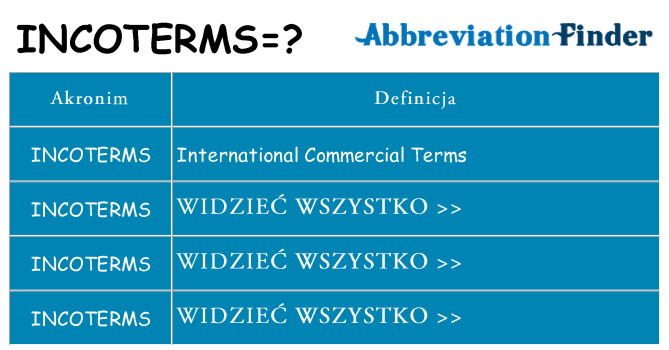 Co incoterms oznaczać