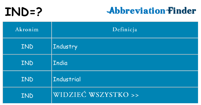 Co ind oznaczać
