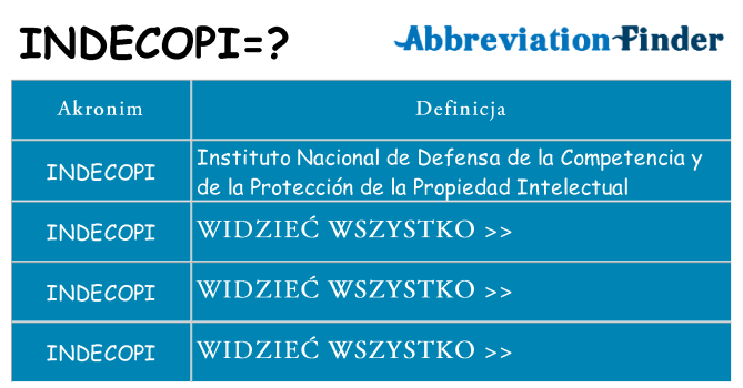 Co indecopi oznaczać