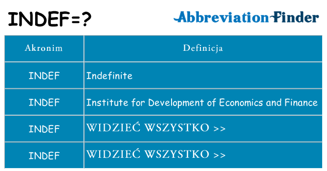 Co indef oznaczać