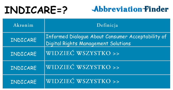 Co indicare oznaczać
