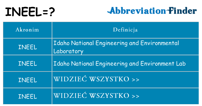 Co ineel oznaczać
