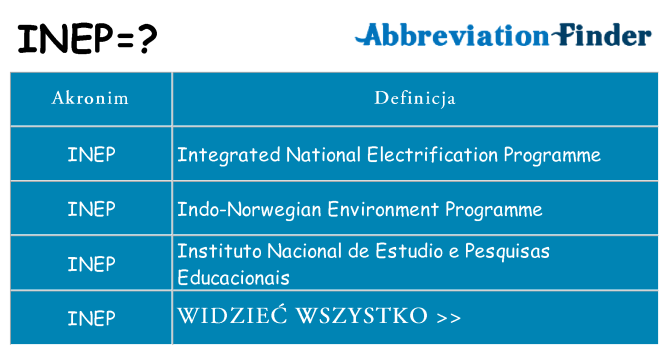 Co inep oznaczać