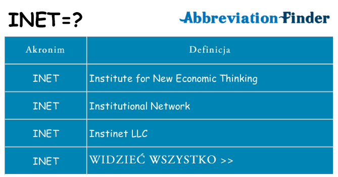 Co inet oznaczać