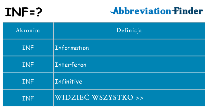 Co inf oznaczać