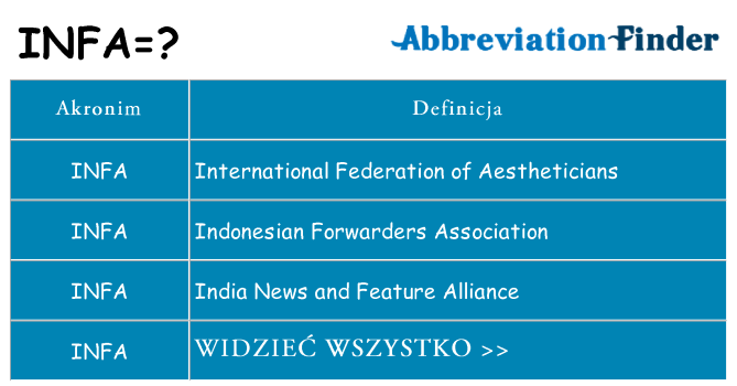 Co infa oznaczać