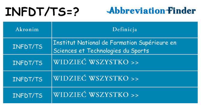 Co infdtts oznaczać