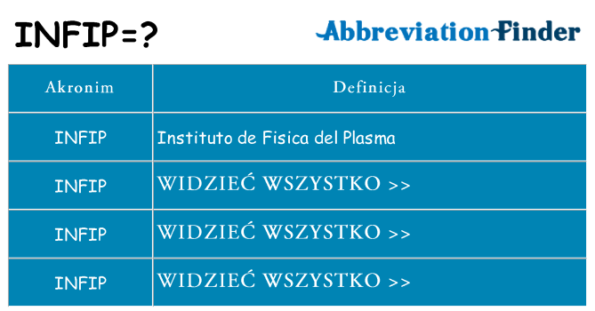 Co infip oznaczać
