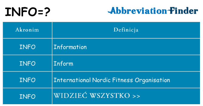 Co info oznaczać