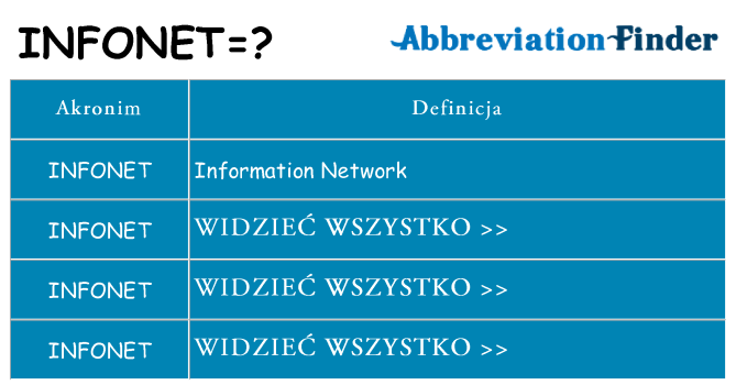 Co infonet oznaczać