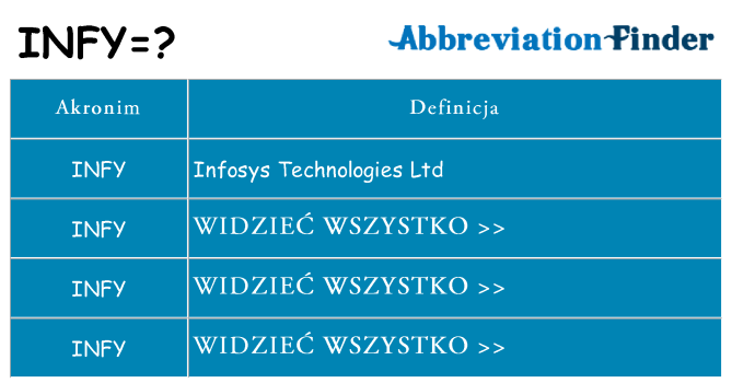 Co infy oznaczać