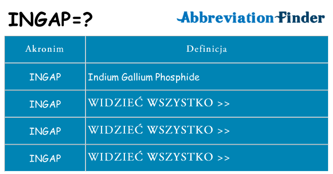 Co ingap oznaczać