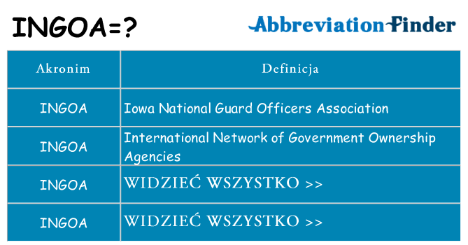 Co ingoa oznaczać