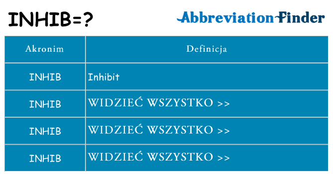 Co inhib oznaczać