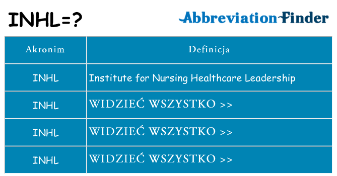 Co inhl oznaczać