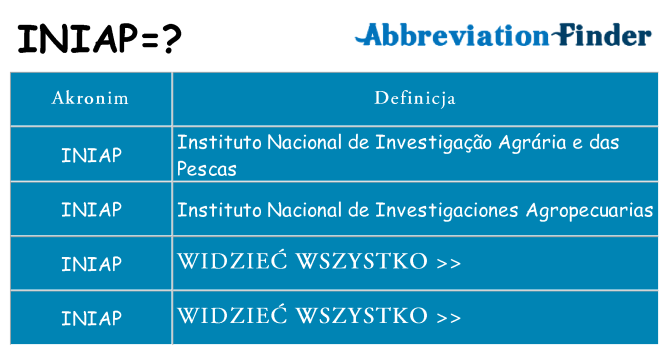 Co iniap oznaczać
