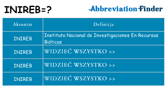 Co inireb oznaczać