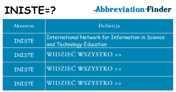 Co iniste oznaczać