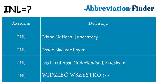 Co inl oznaczać