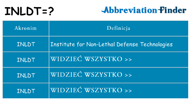 Co inldt oznaczać