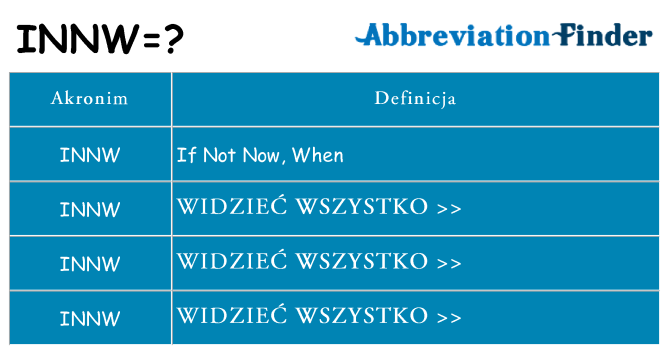 Co innw oznaczać