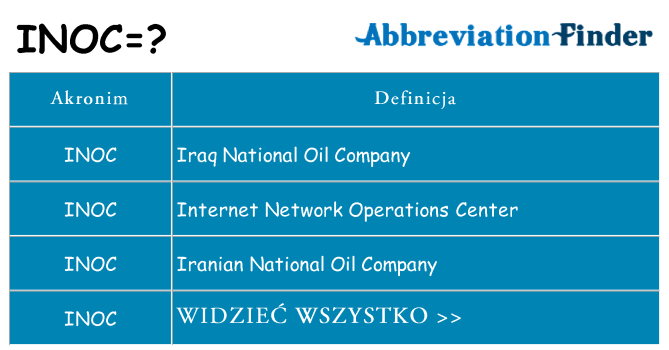 Co inoc oznaczać