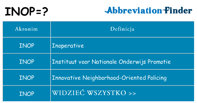Co inop oznaczać