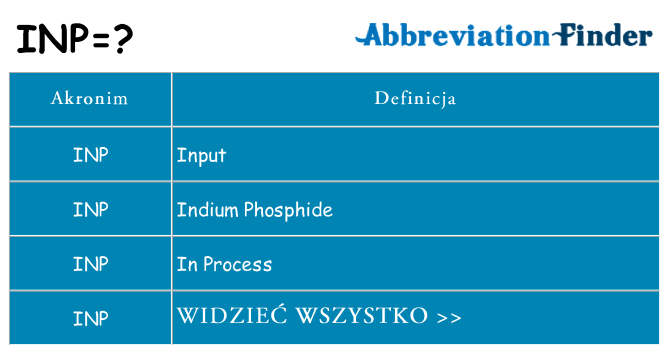Co inp oznaczać