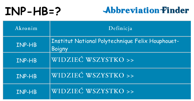 Co inp-hb oznaczać