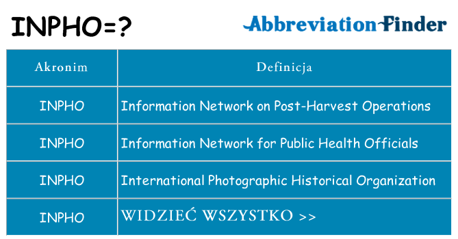Co inpho oznaczać