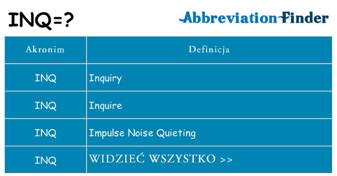 Co inq oznaczać