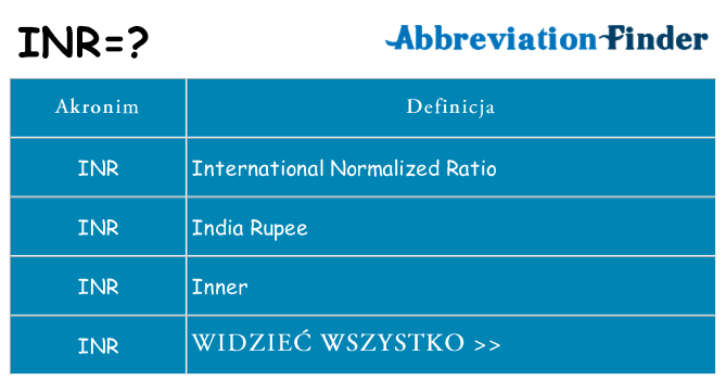 Co inr oznaczać