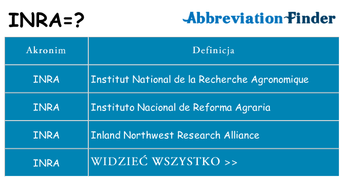 Co inra oznaczać