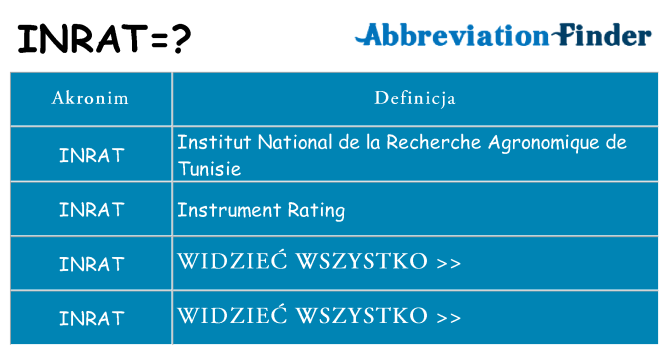 Co inrat oznaczać