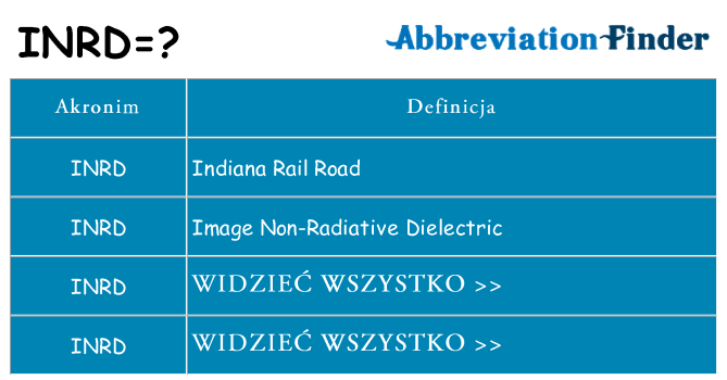 Co inrd oznaczać