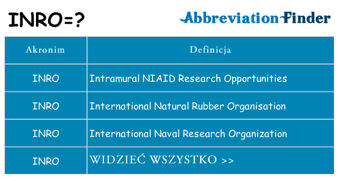 Co inro oznaczać