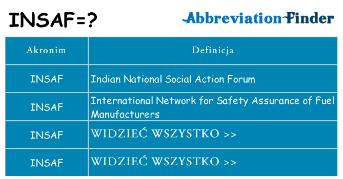 Co insaf oznaczać