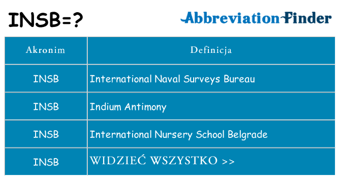 Co insb oznaczać