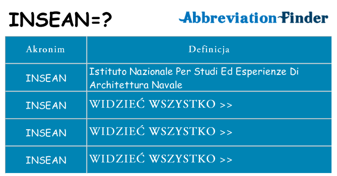 Co insean oznaczać