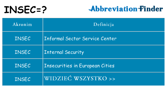 Co insec oznaczać