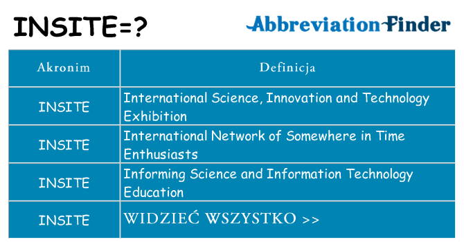 Co insite oznaczać