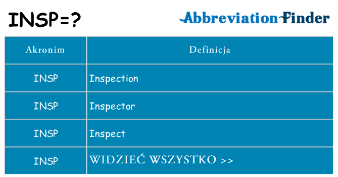Co insp oznaczać