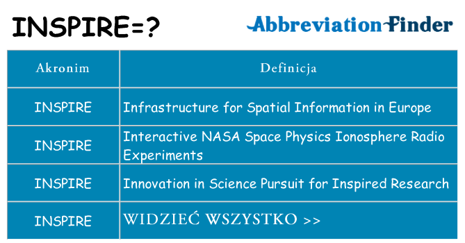 Co inspire oznaczać