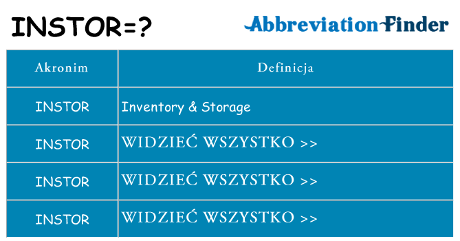 Co instor oznaczać