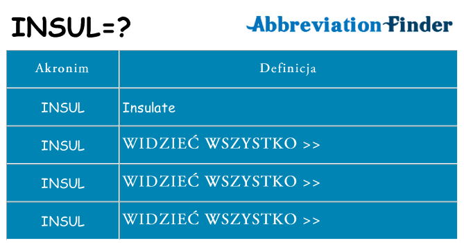 Co insul oznaczać
