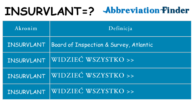 Co insurvlant oznaczać