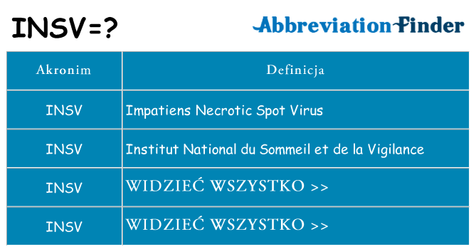 Co insv oznaczać